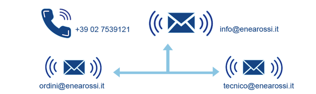 Contatti EneaRossi Siros